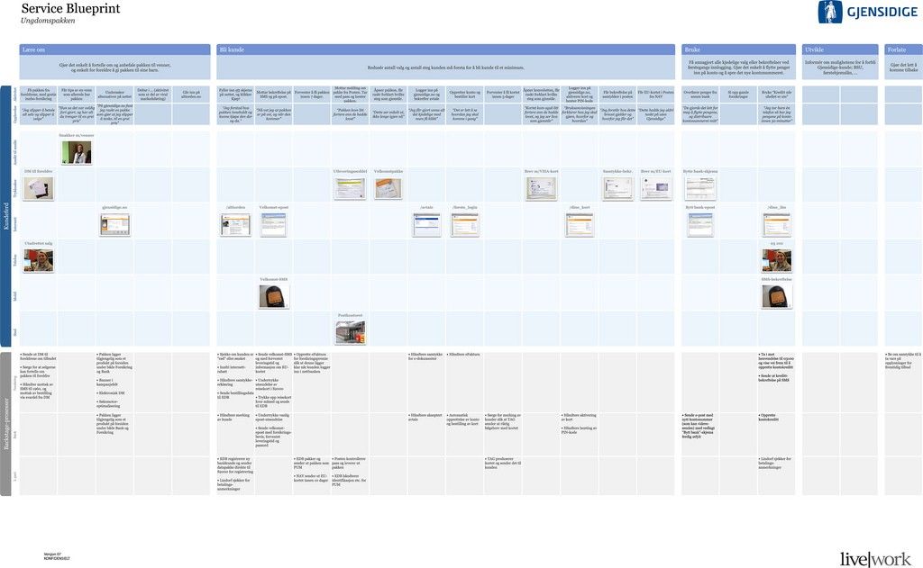 service blueprint education