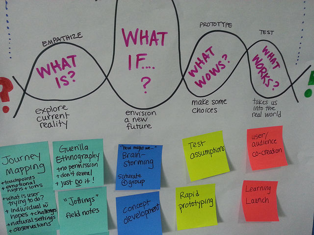 problem solving design process steps