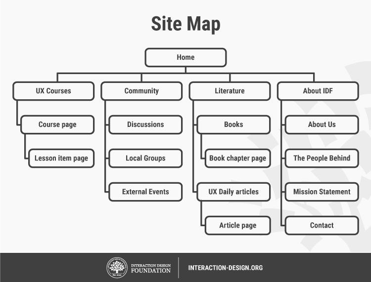 Sitemap