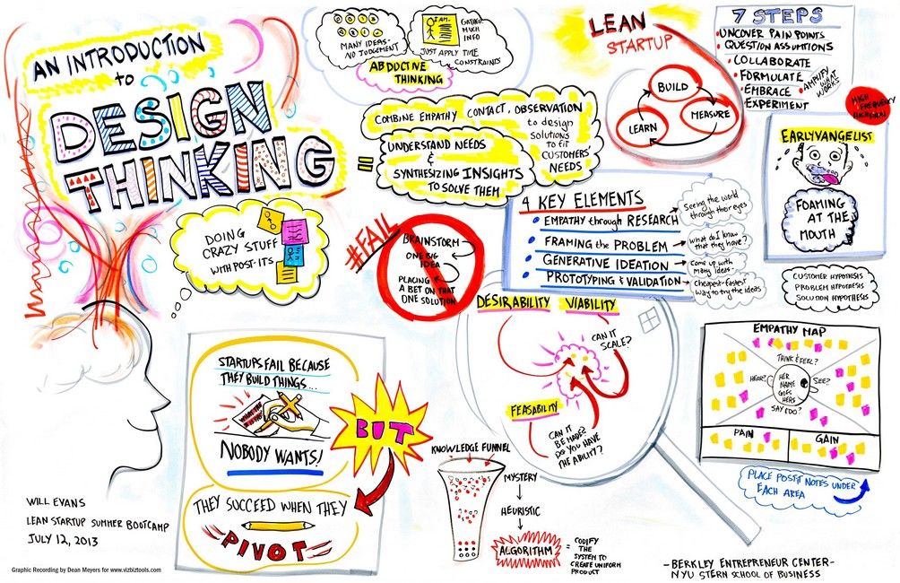 problem solving vs design thinking