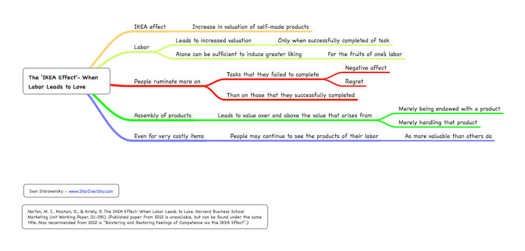 IKEA: Using Store Design to Influence Purchase Decisions, by Morff