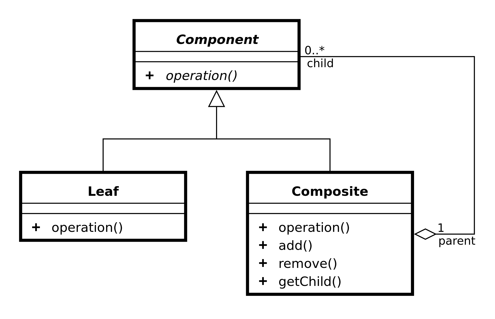 agile design patterns tutsplus