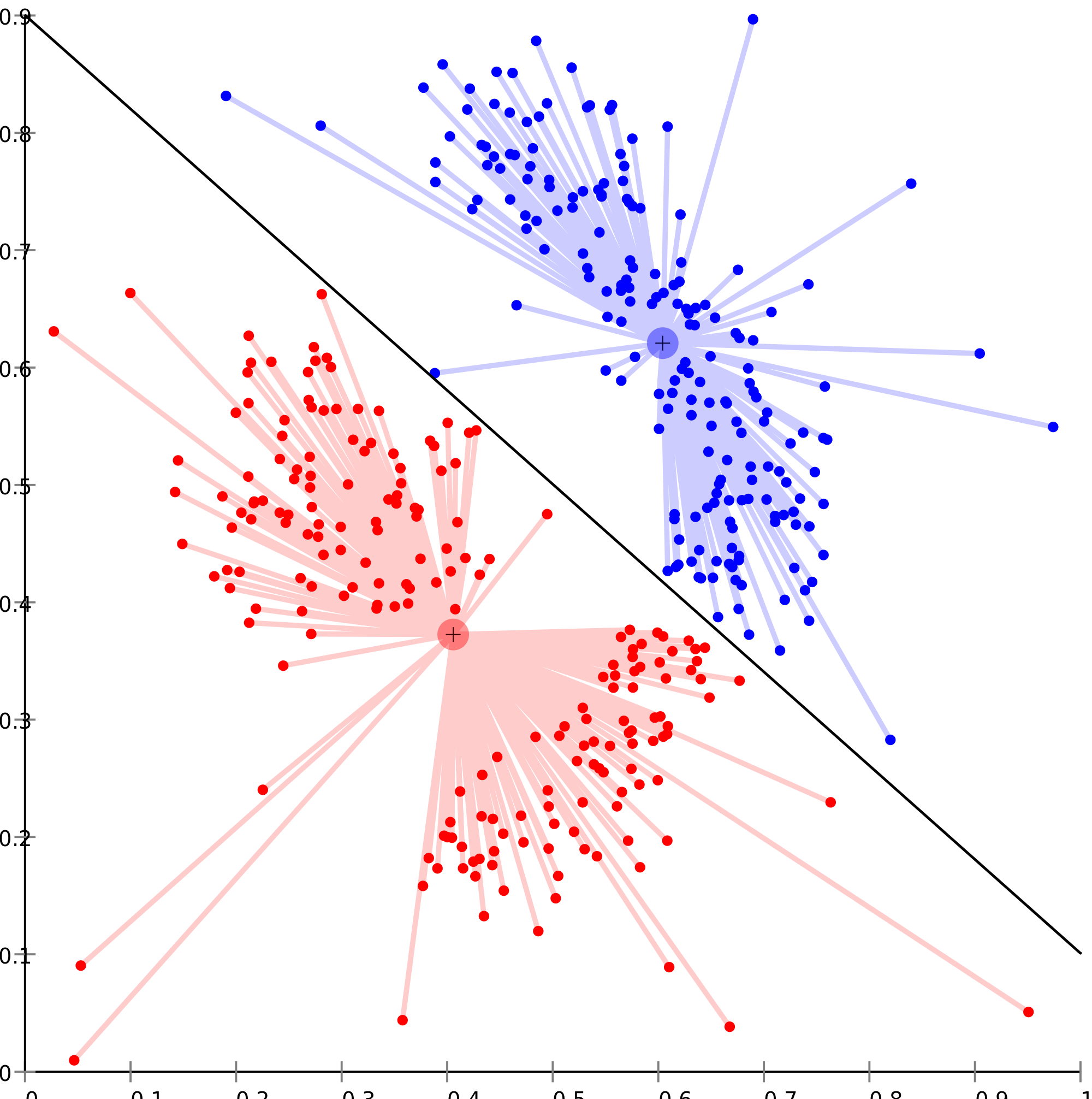 Information Visualization – An Introduction to Multivariate Analysis | IxDF