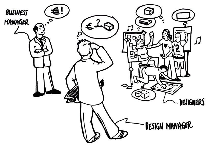 traditional problem solving and design thinking