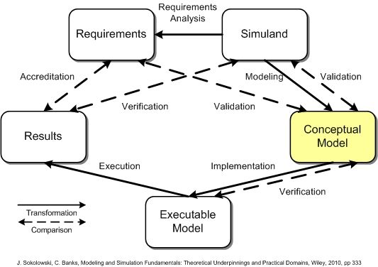 What Are Conceptual Models Interaction Design Foundation Ixdf