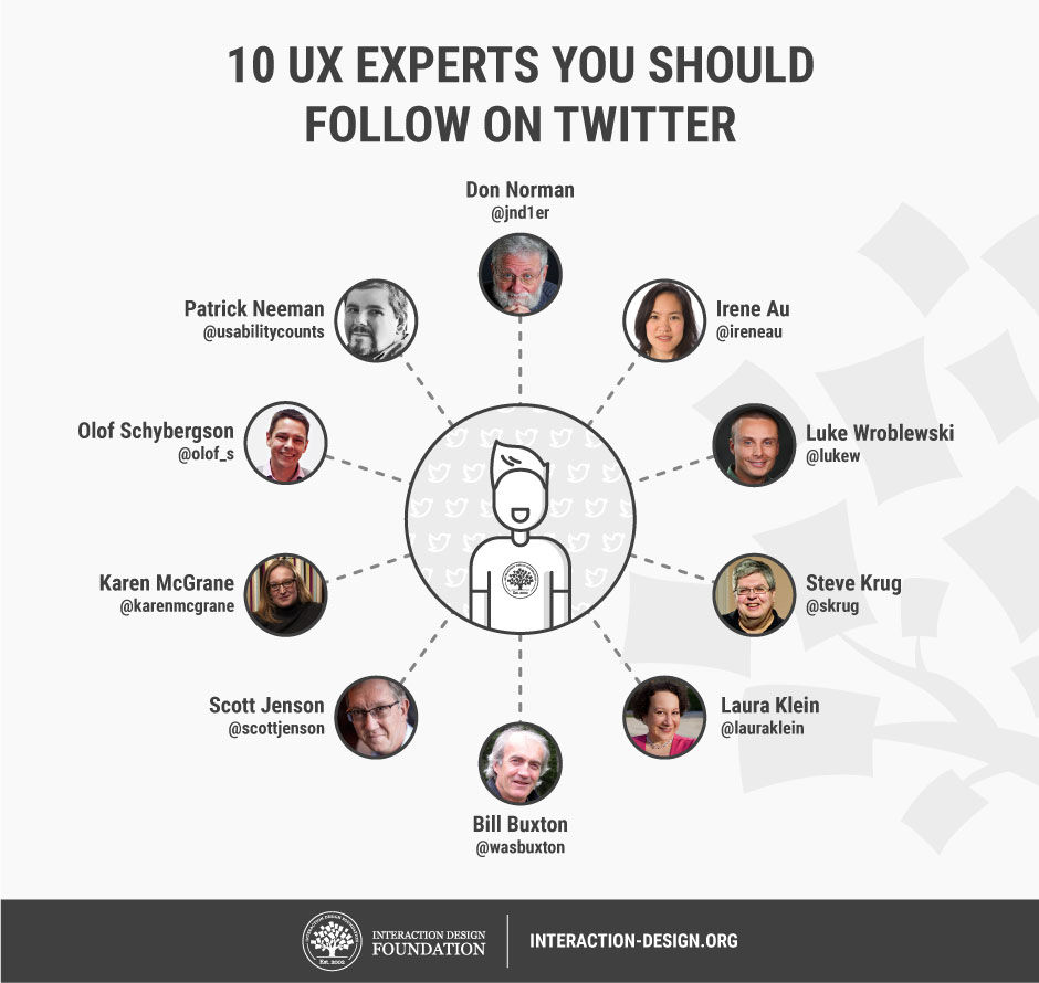 20 People in UX that You Have to Follow on Twitter | IxDF