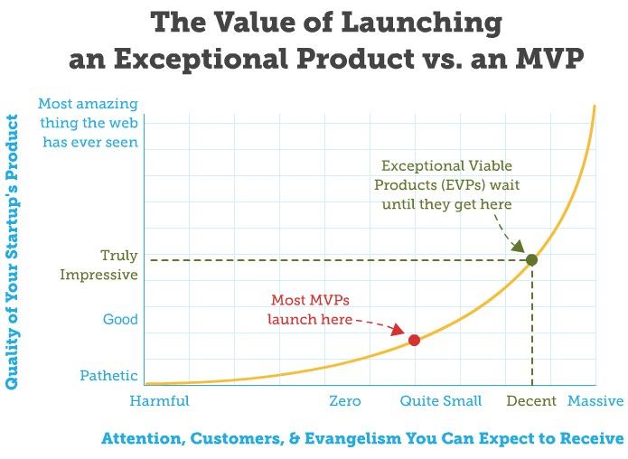 Mvp Chart