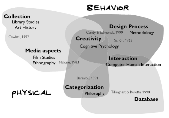 Research through Design  The Encyclopedia of Human-Computer Interaction,  2nd Ed.