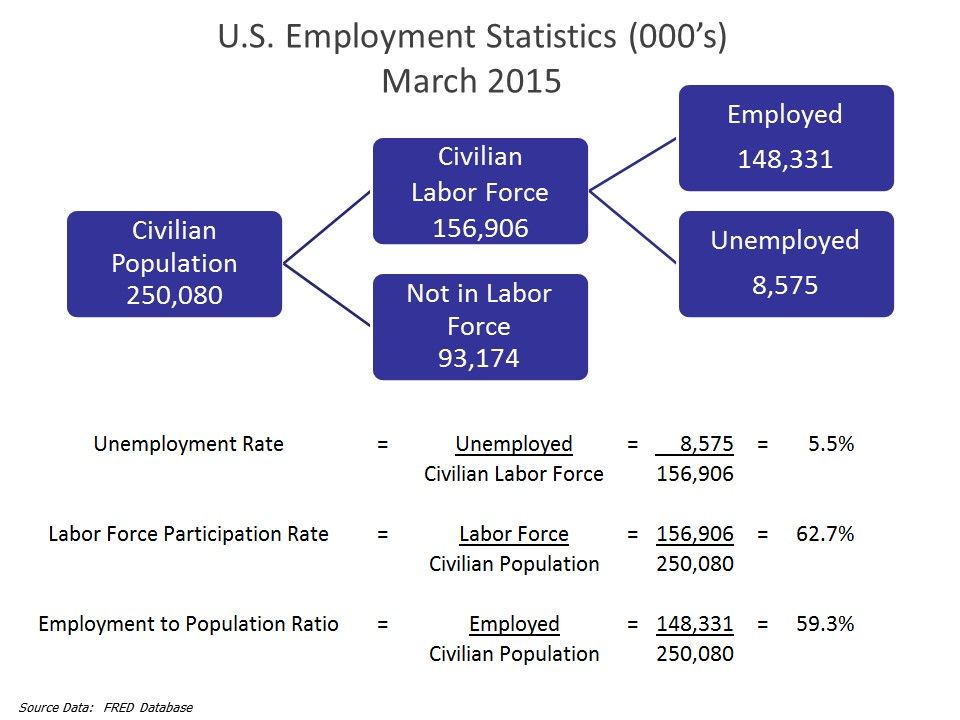 graphical representation of data and information is in eti