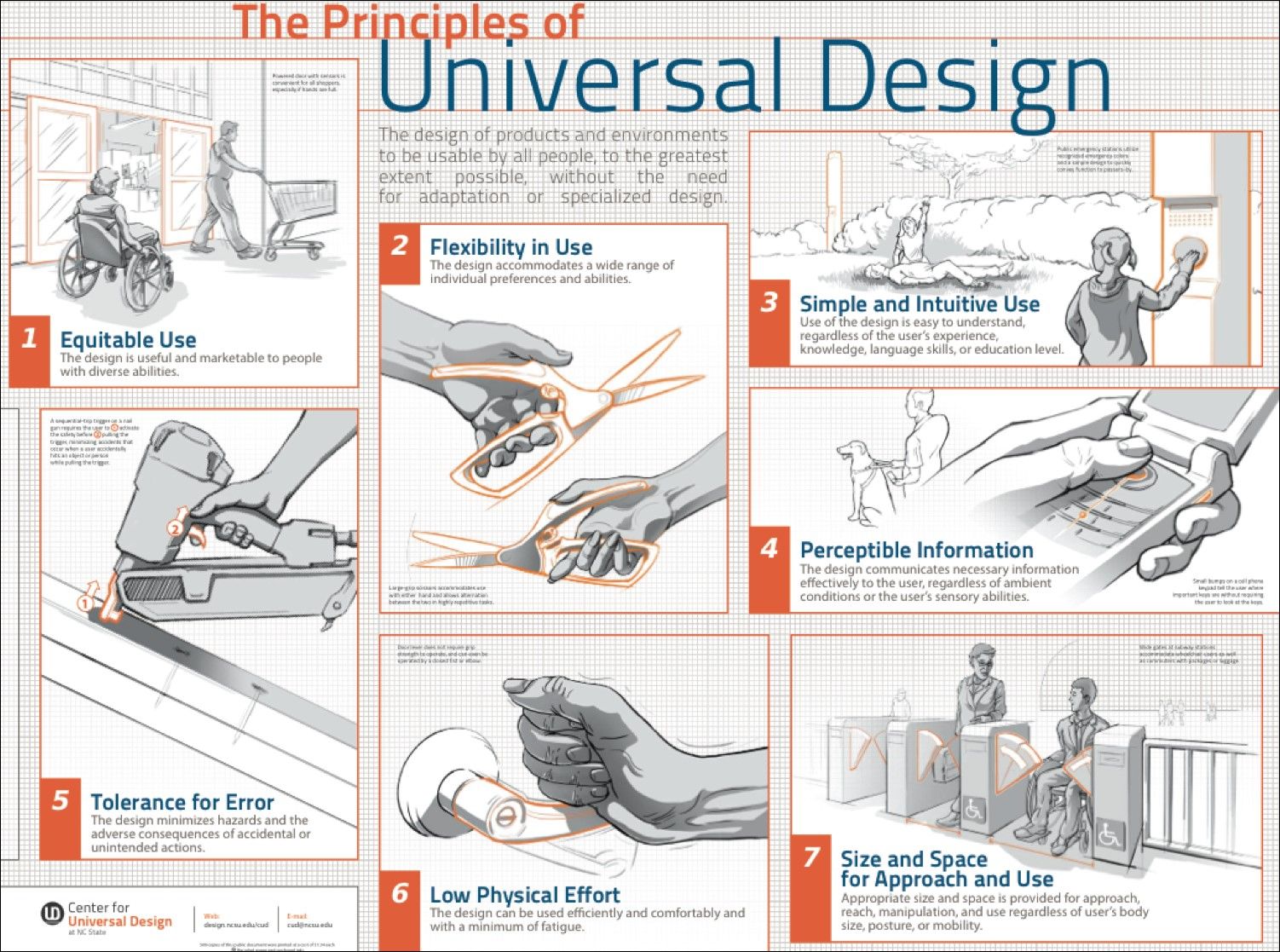 Graphical representation of the 7 Principles of Universal Design