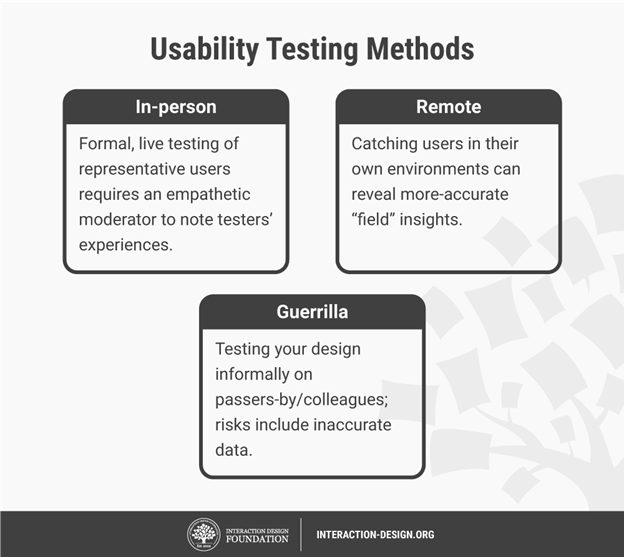 the case study of usability testing