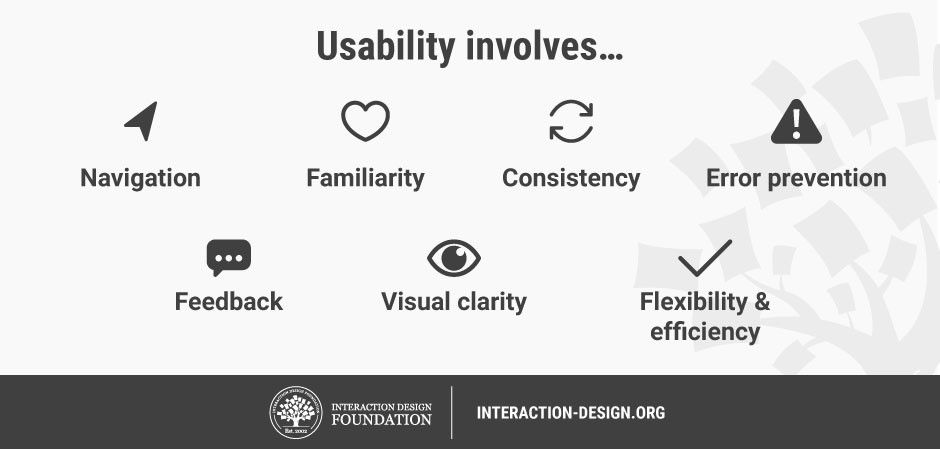 What Is Usability Interaction Design Foundation Ixdf