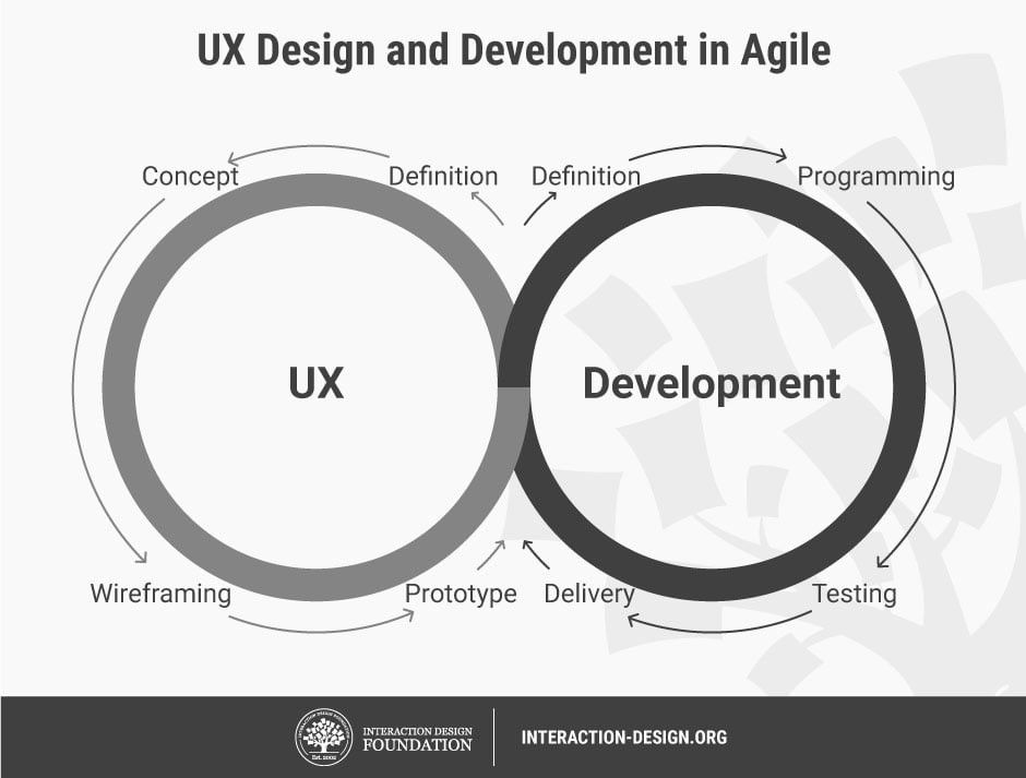 Agile Experience - Agile Content