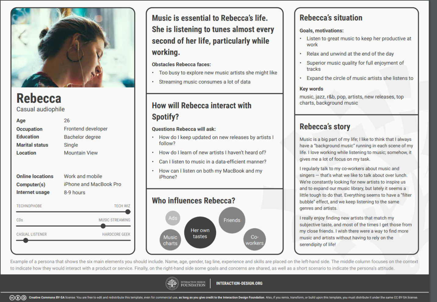 What Are Personas Interaction Design Foundation Ixdf