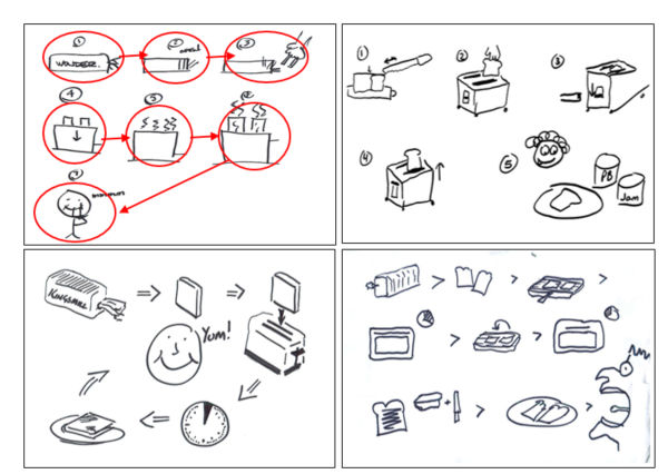 Four sketches of people showing how they make toast. It's a way of showing how people think about process.