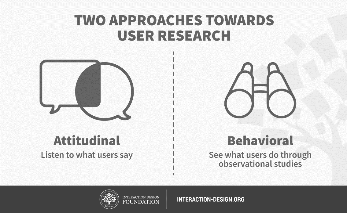 UX Research: What it is, Why it Matters, and Key Types of UX