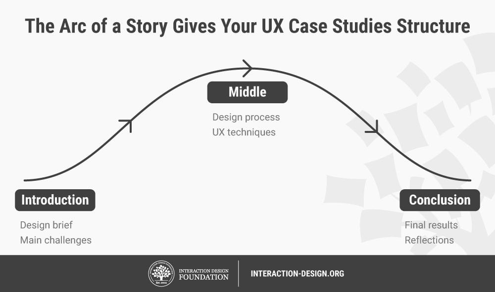 case study ux