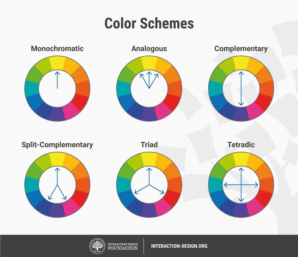 Know Your Color Chart