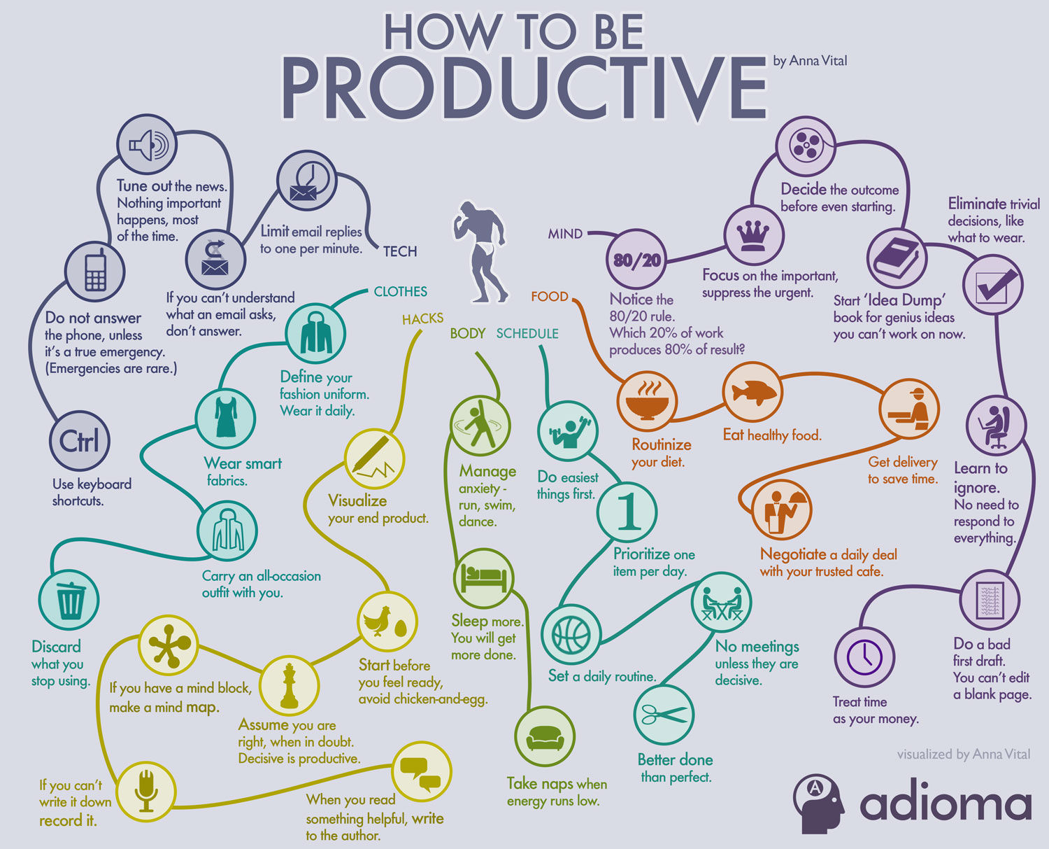 10 Great Ideas To Improve Your Productivity When You Work