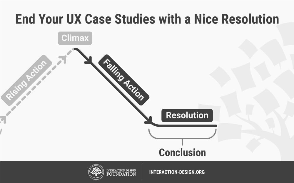 how to write a reflection on a case study