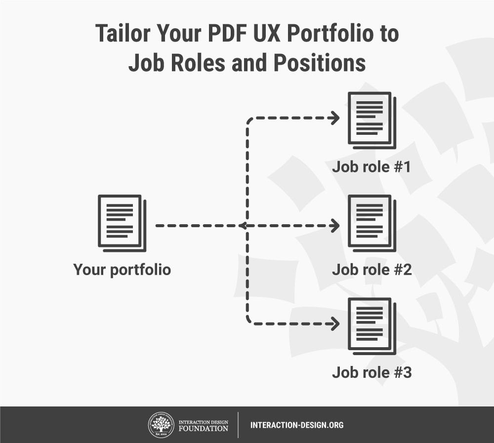 How to Create a PDF UX Design Portfolio (2024)