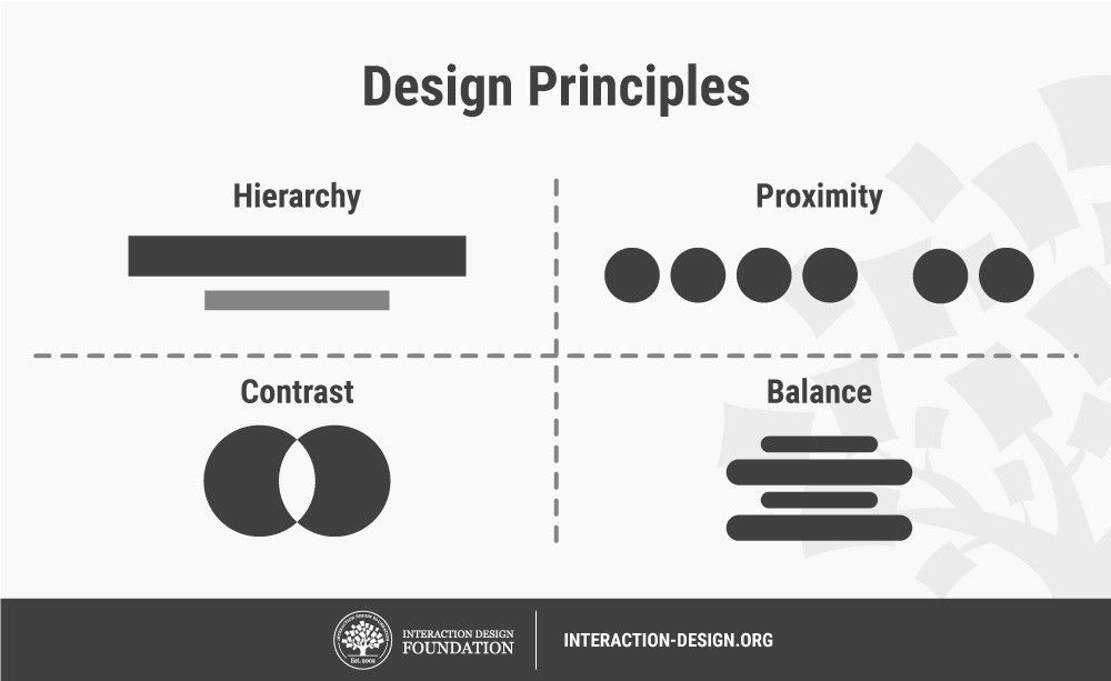 web design principle basics