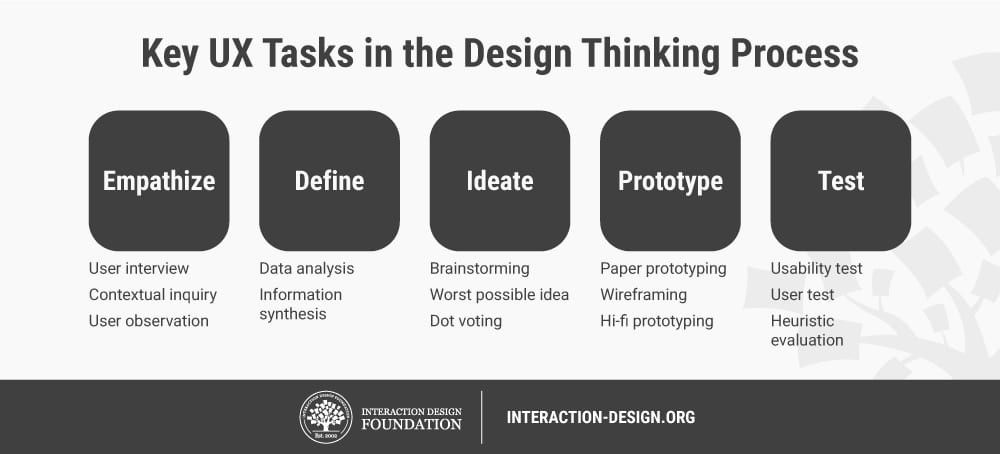 ux research job titles