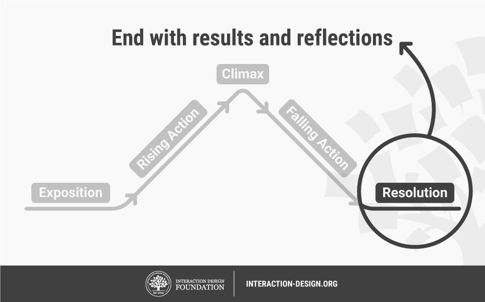 Designing Company Narratives Part 1: Rising Actions