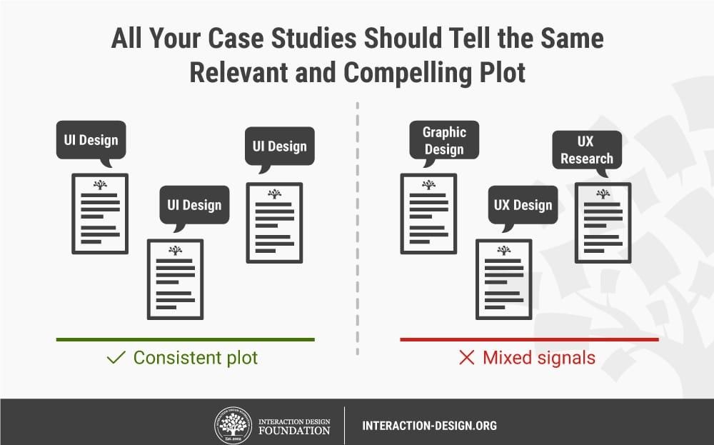 how to structure a ux case study