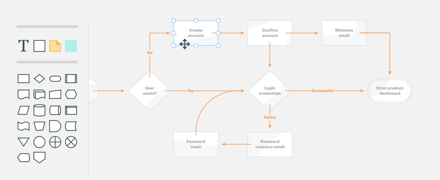 web team flowchart