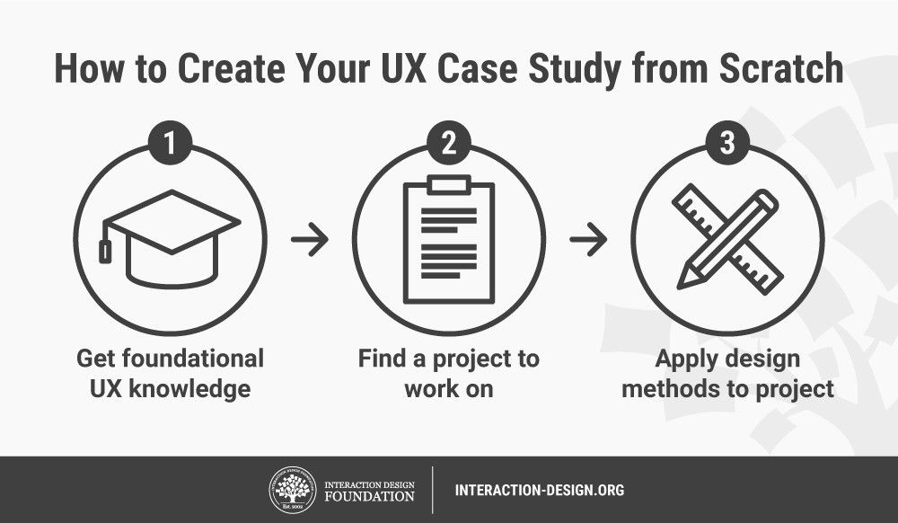 how to write a case study for portfolio