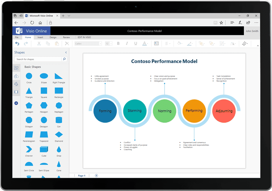 Online Free Tools – User Experience Design & Technology