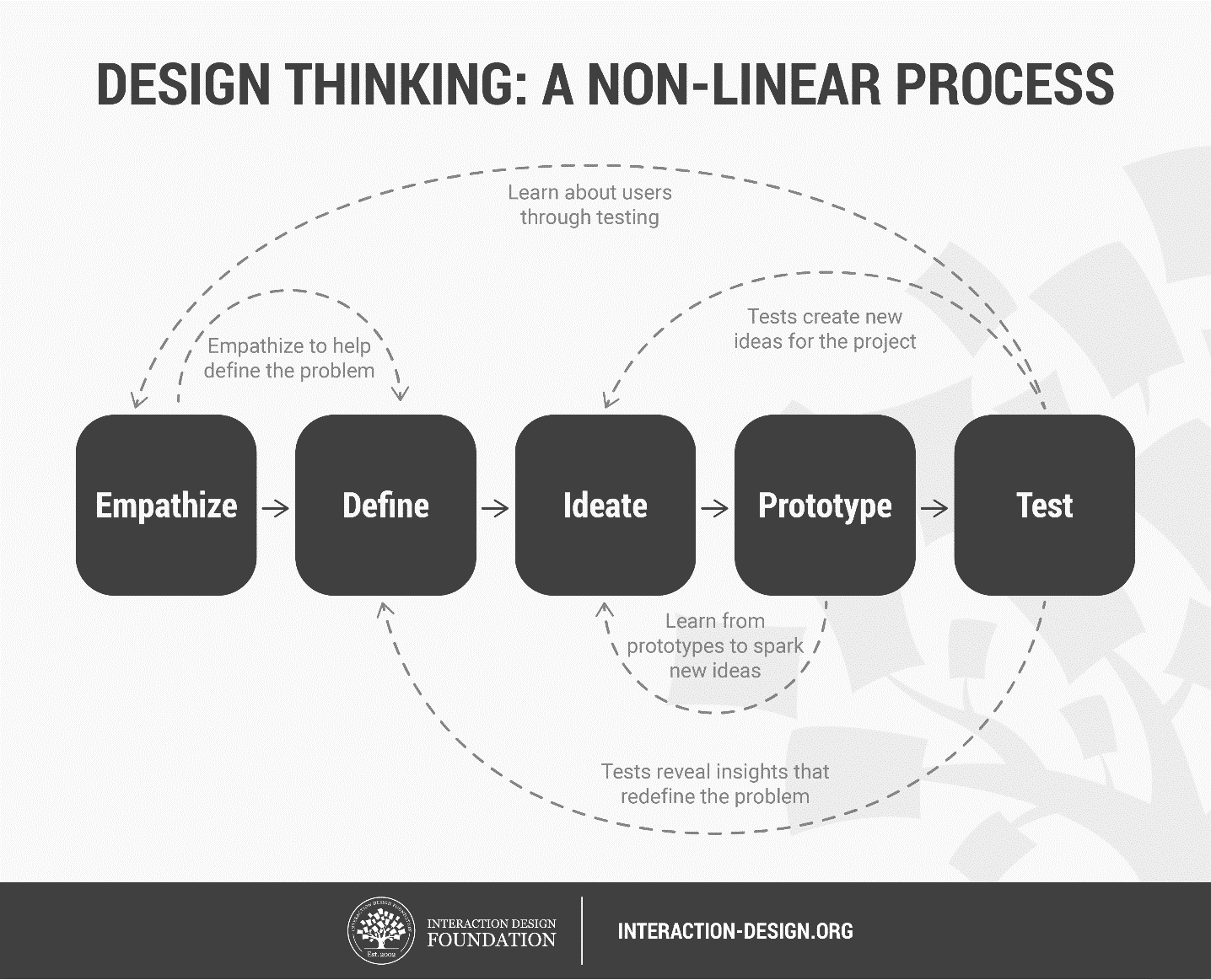 holistic case study design