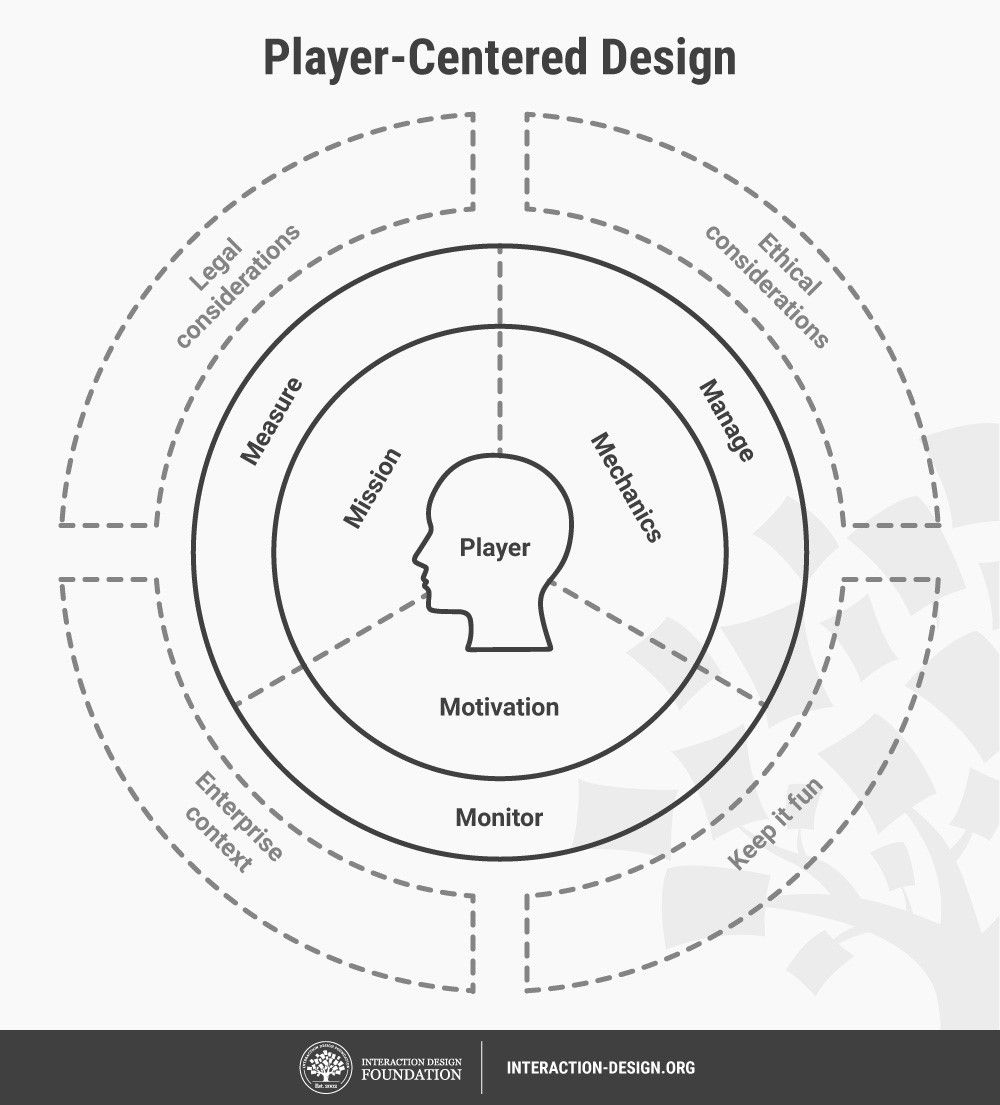 GAMIFICATION CRITICAL APPROACHES