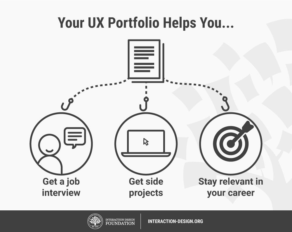 Portfolio career meaning