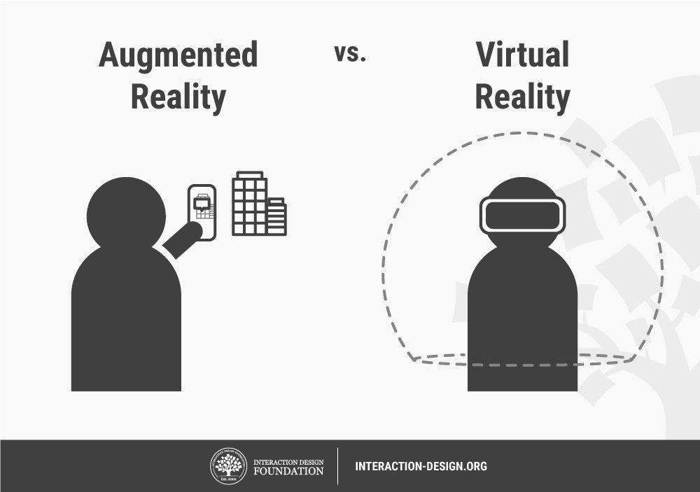 What Is Augmented Reality Interaction Design Foundation Ixdf