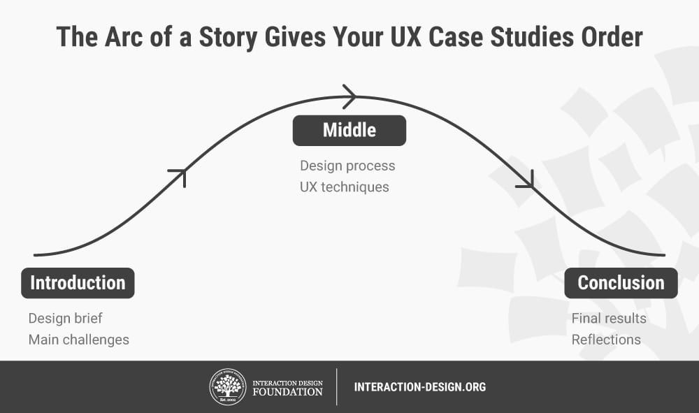 UX Case Study: Collaborative Process