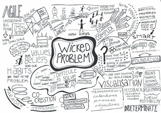 design thinking solving wicked problems