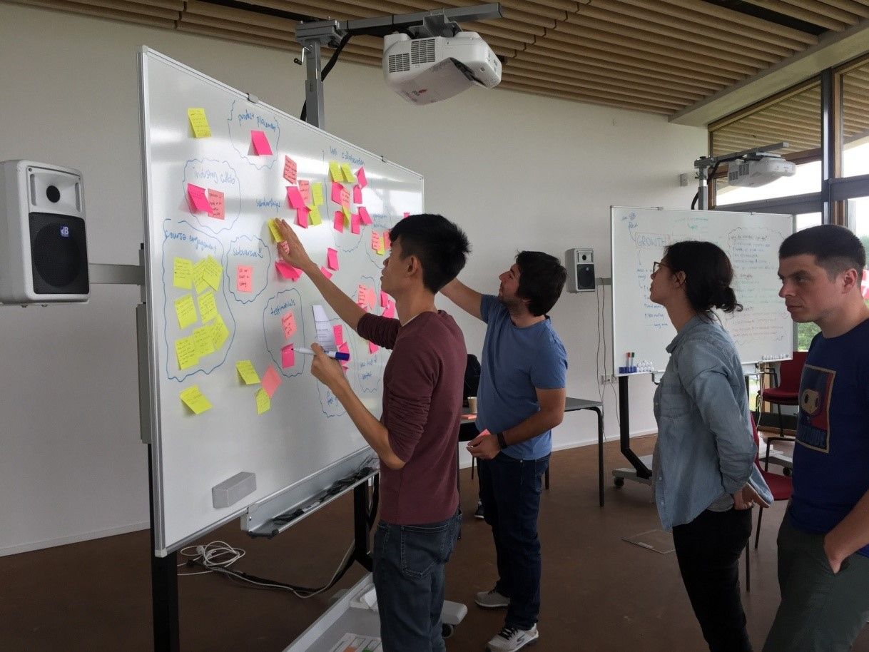 What is Ideation? — updated 2024 | IxDF