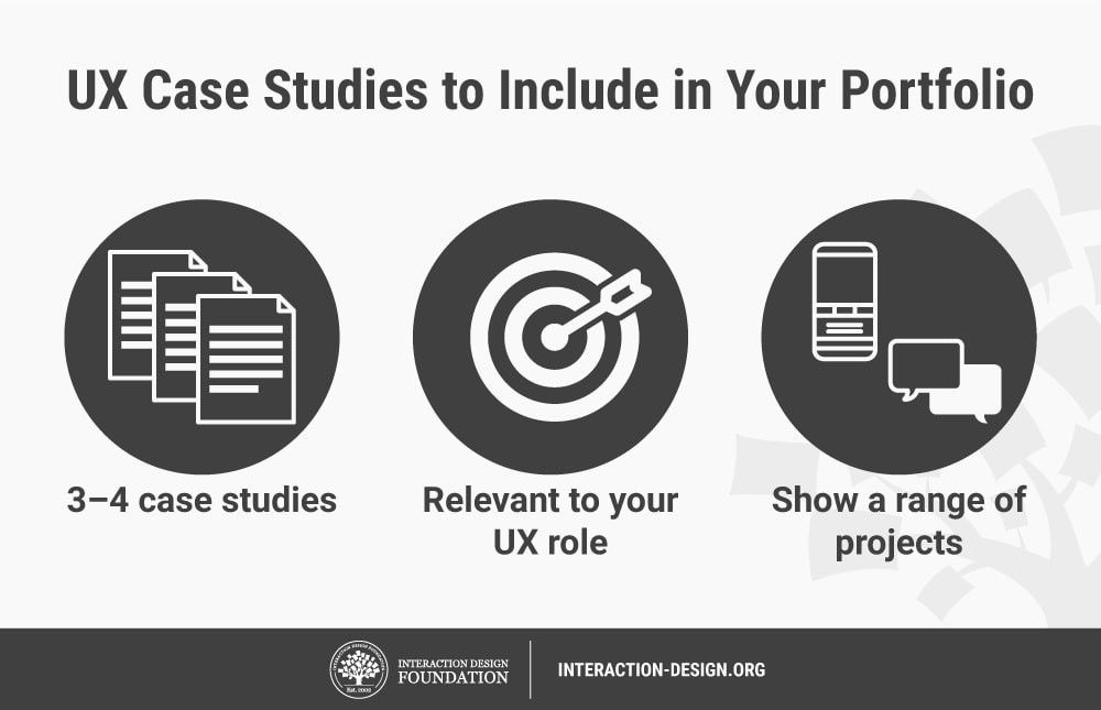 What Should a UX Design Portfolio Contain? IxDF