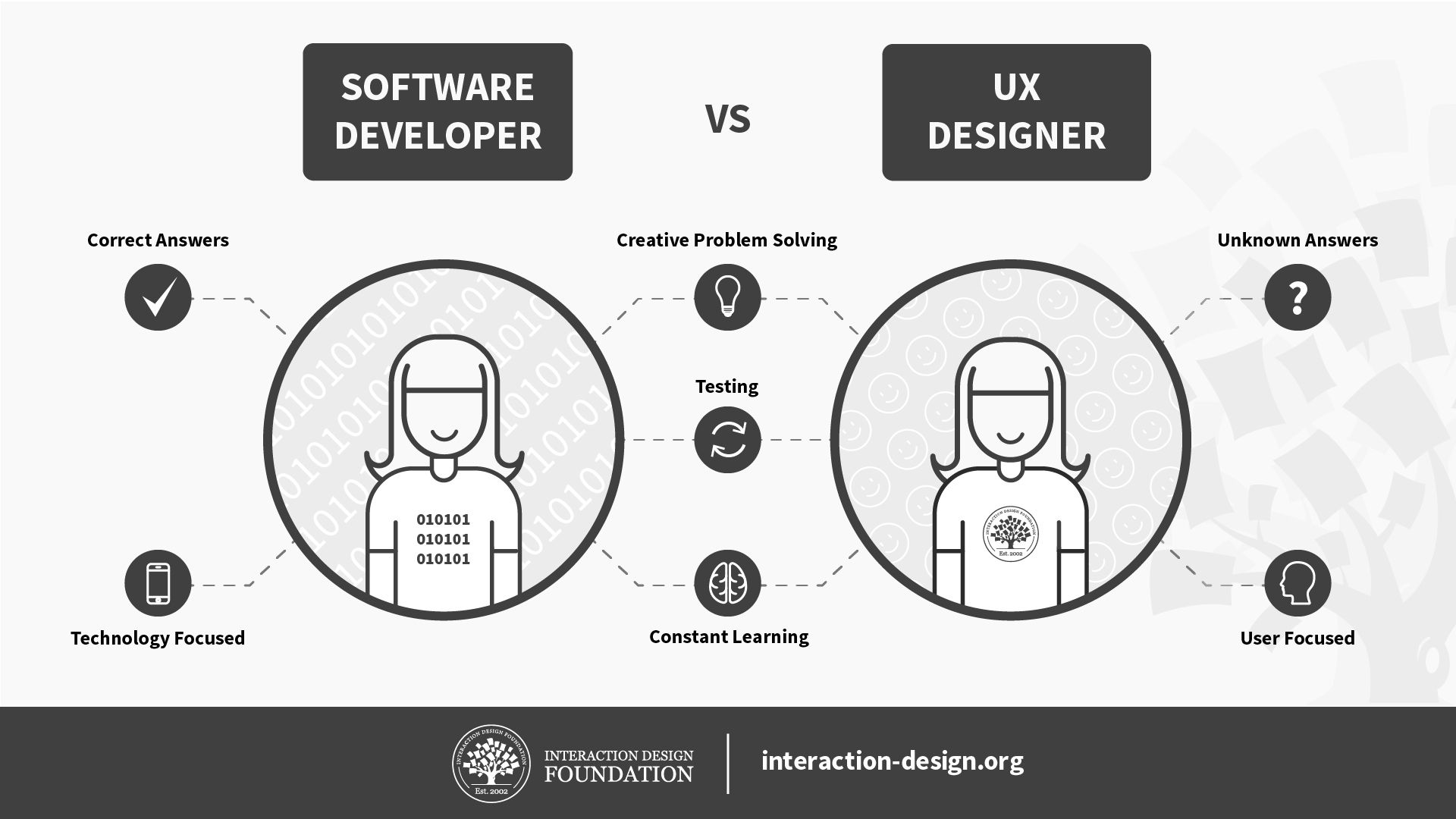 Improving the UX is developers job