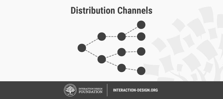 Illustration of dots spreading out with dotted lines connecting them.