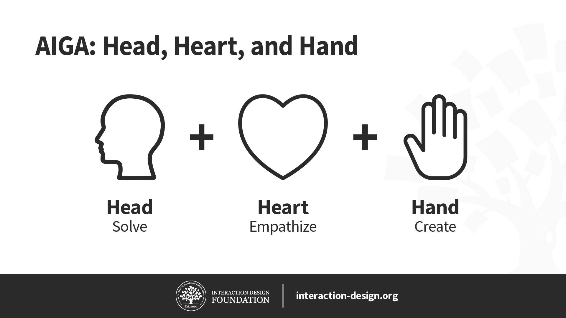 Illustration of AIGA's design process called Head, Heart, and Hand. Profile of a person for Solve, a heart for Empathize, and a hand upraised for Create.