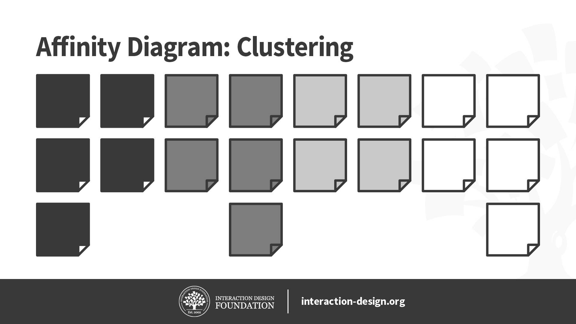 How to Generate and Organize Ideas with Affinity Mapping - Clear Sight Books