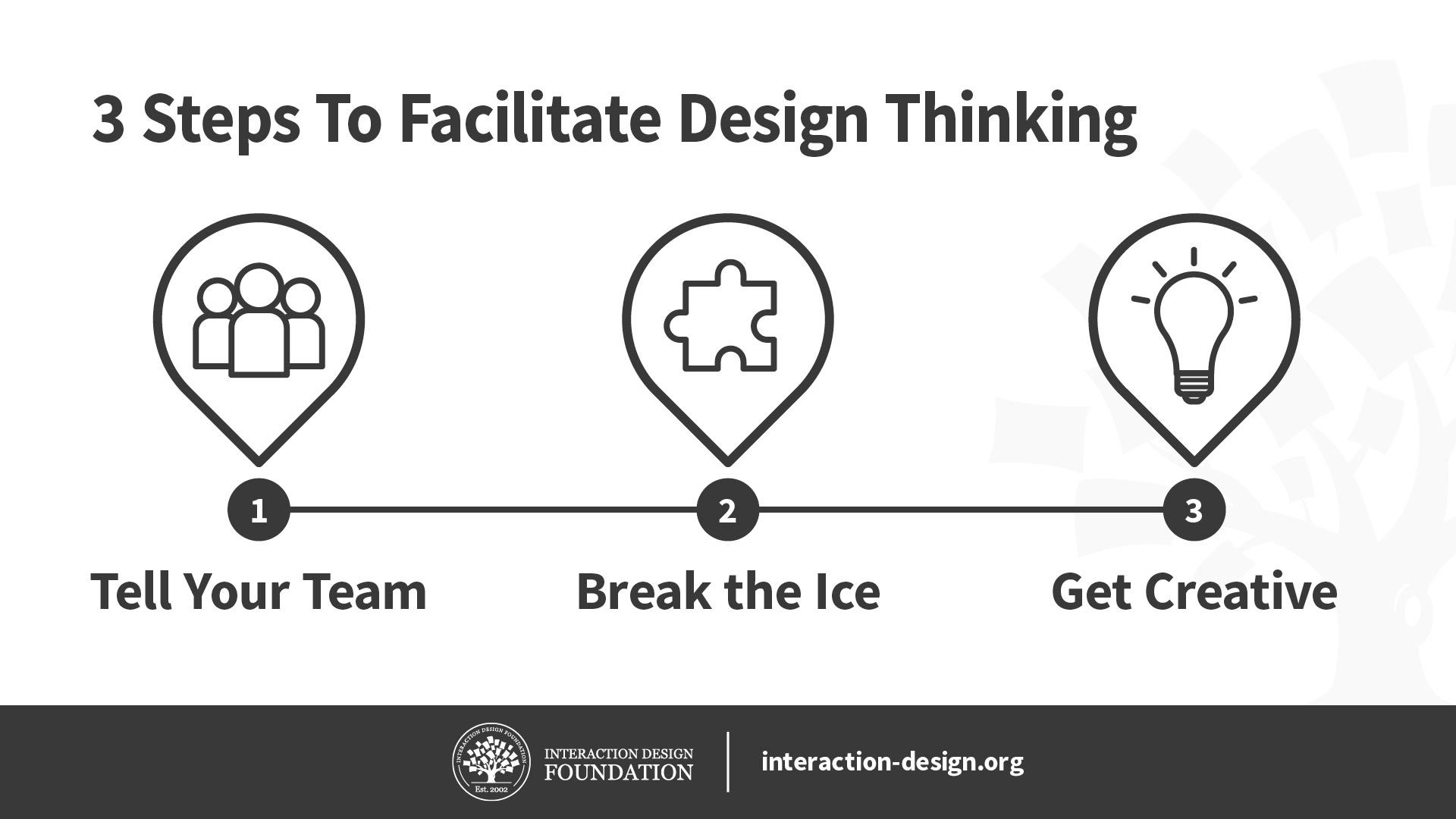 Rubber Gedeeltelijk partij Three Steps to Facilitate Design Thinking in Your Team | IxDF