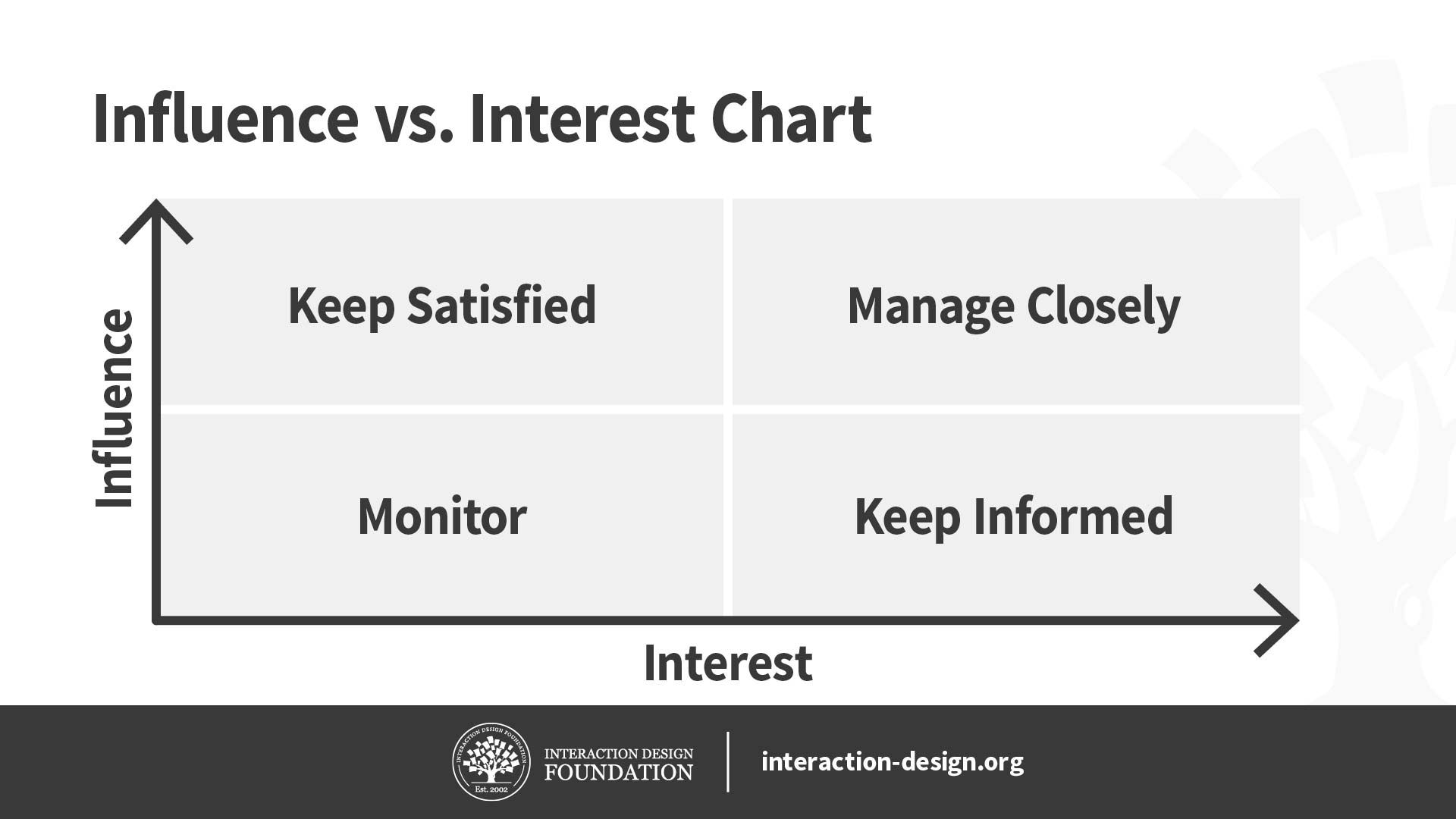 stakeholder analysis example project management