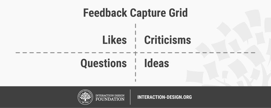 test-your-prototypes-how-to-gather-feedback-and-maximize-learning-ixdf