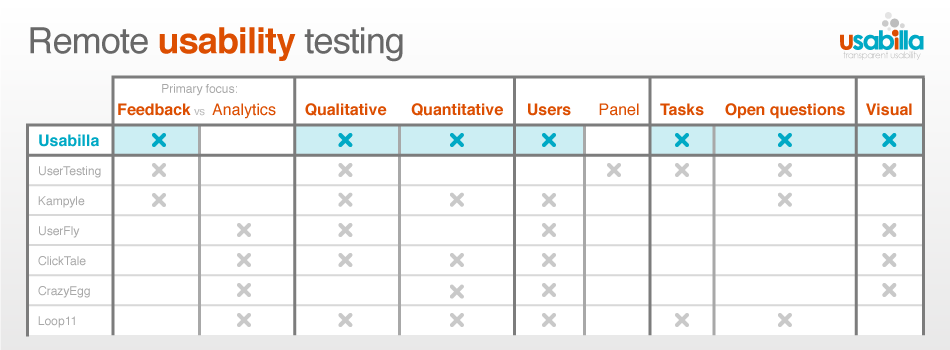 ux research literature review