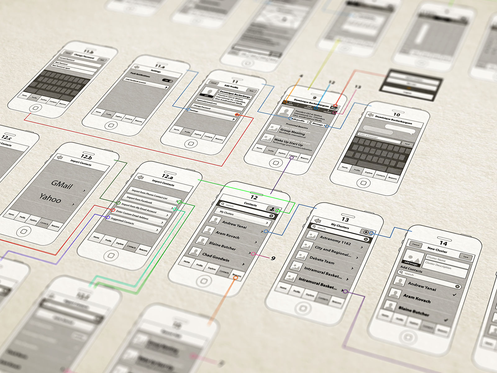 Wireframe Design - Photos All Recommendation