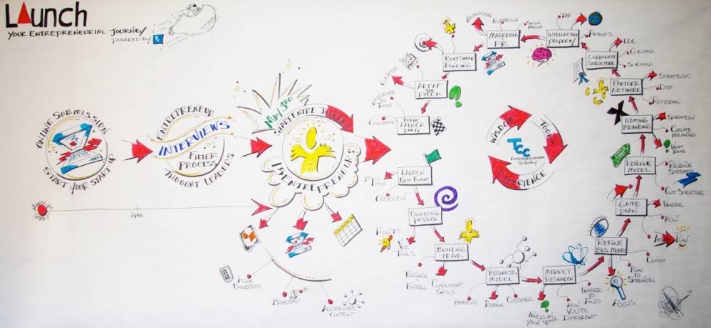 Do Entrepreneurs and Startup Founders Need to Know About UX Design?